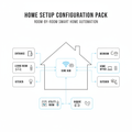 Home Setup Configuration Pack